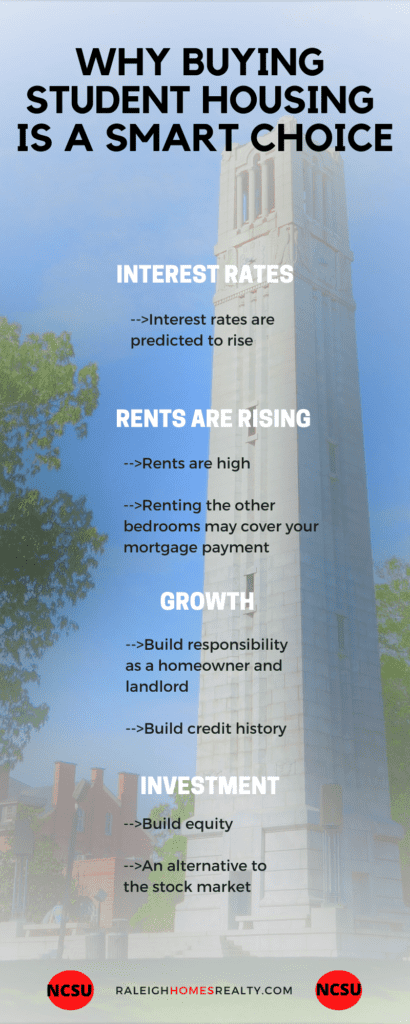 Buying-NC-State-Student-Housing